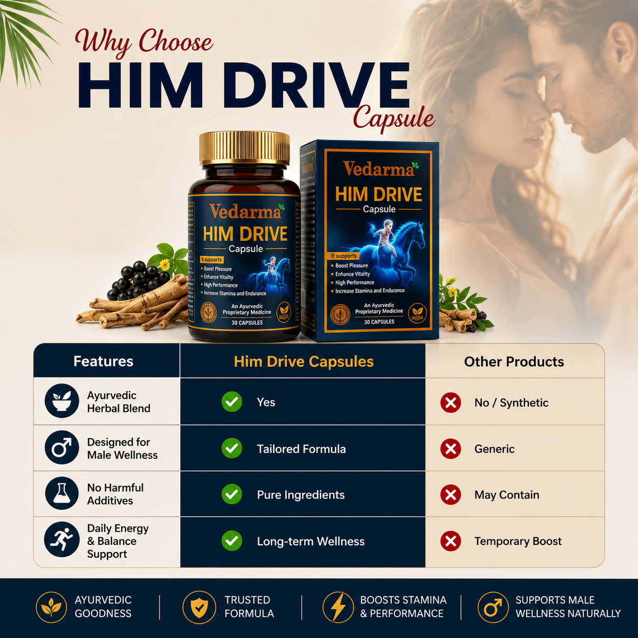 Him Drive - Ayurvedic Men Wellness & Vitality Supplement