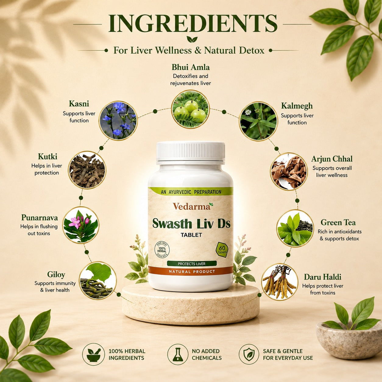 Swasth Liv DS - Liver Detox Ayurvedic Tablets| Repair Alcohol Damage