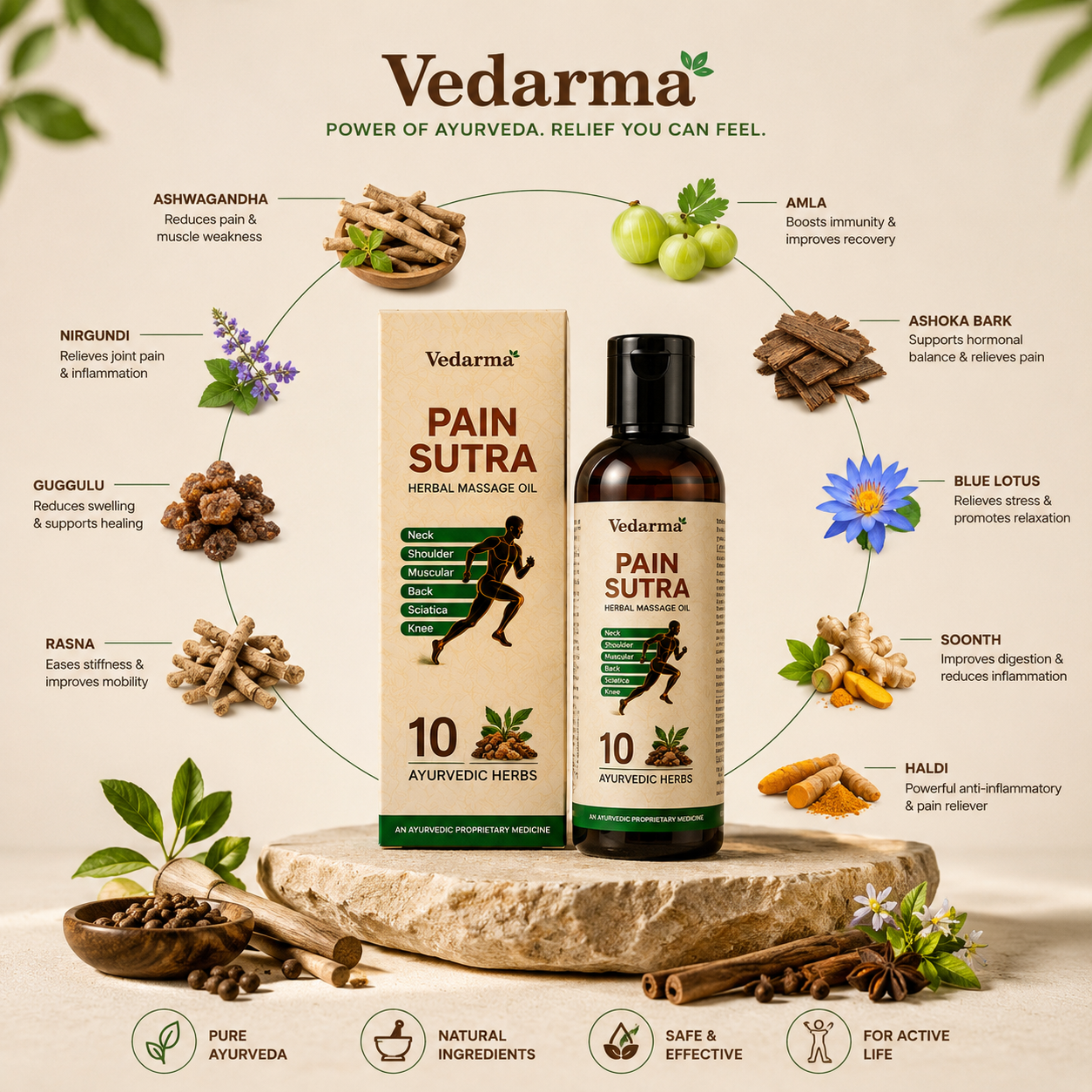 Pain Sutra Ayurvedic Pain Relief Oil – Natural Pain Relief Solution
